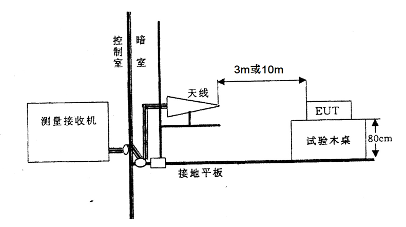 圖1 輻射發射試驗布置.png