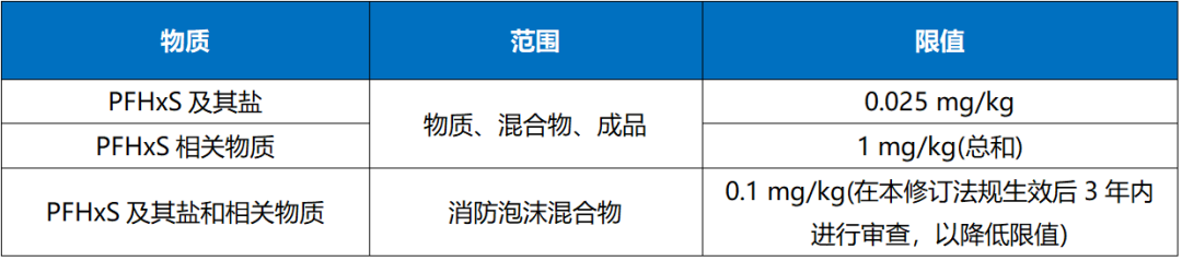 POPs法規(guī)提案內容.png