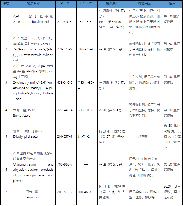 評議物質清單.png