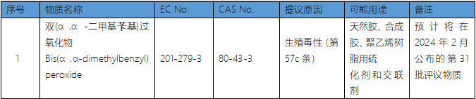 SVHC意向物質.png