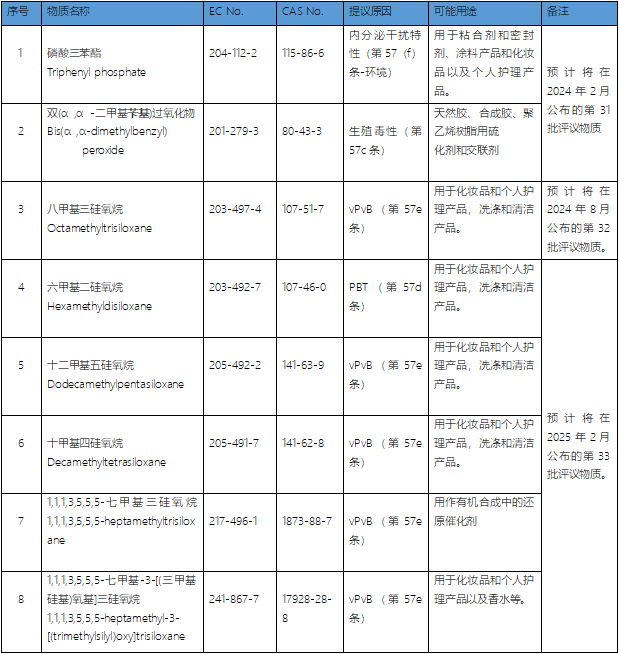 意向物質清單.png