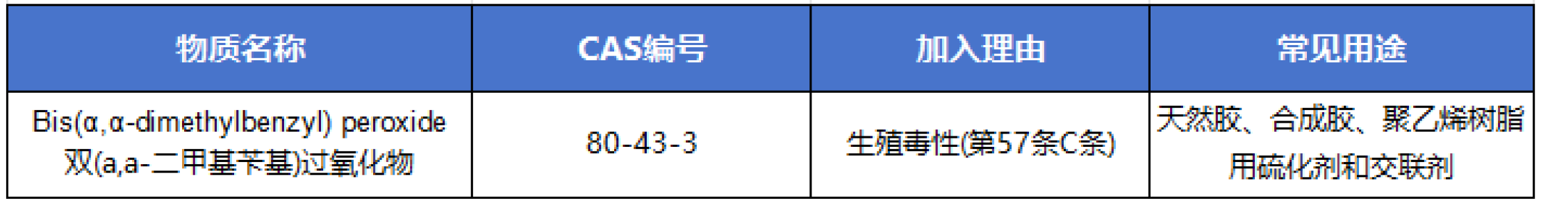 新增物質.png