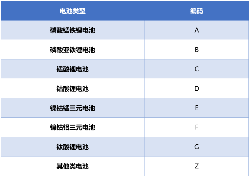 電池類(lèi)型編碼.png